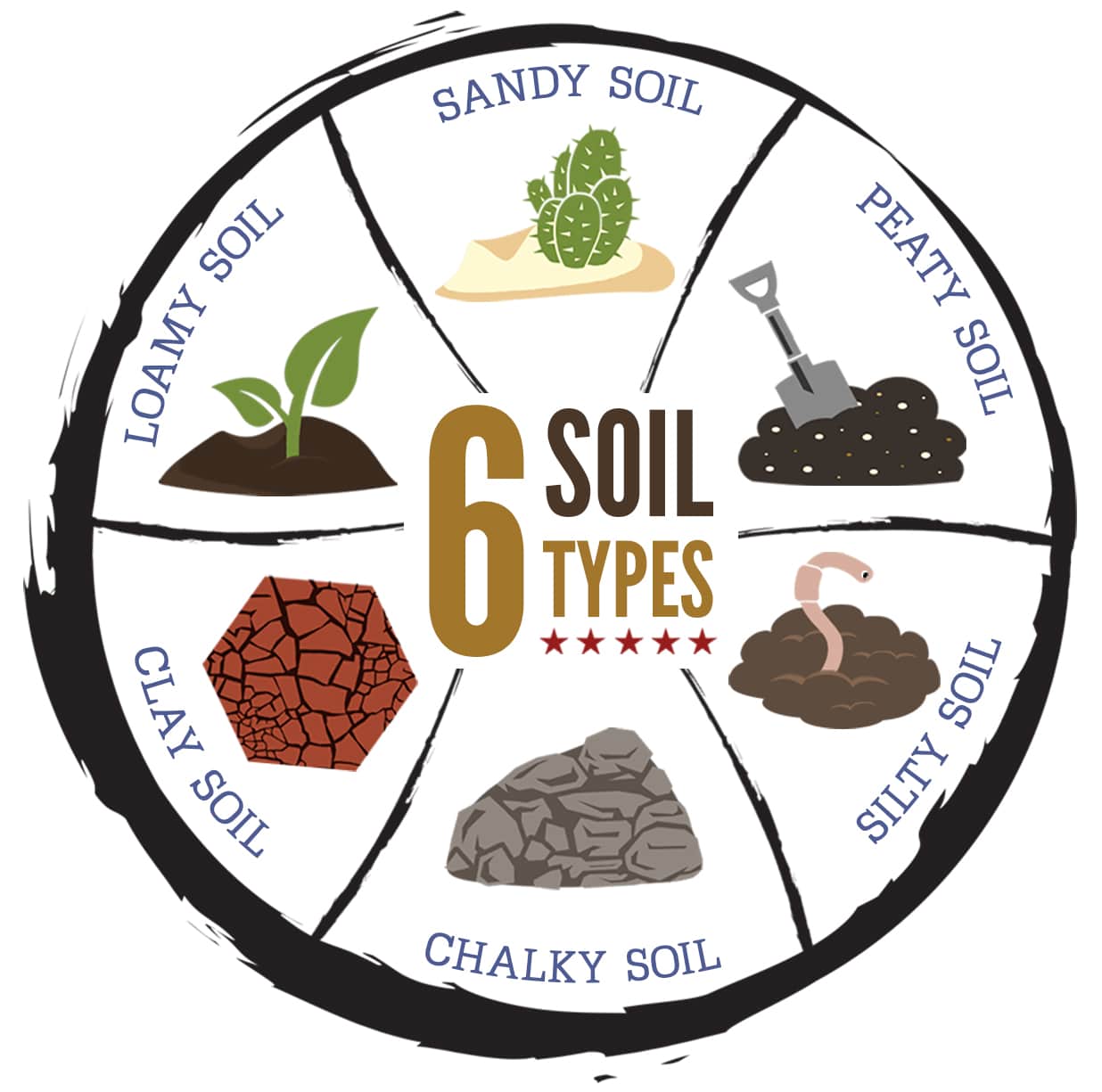 Soil Types For Kids