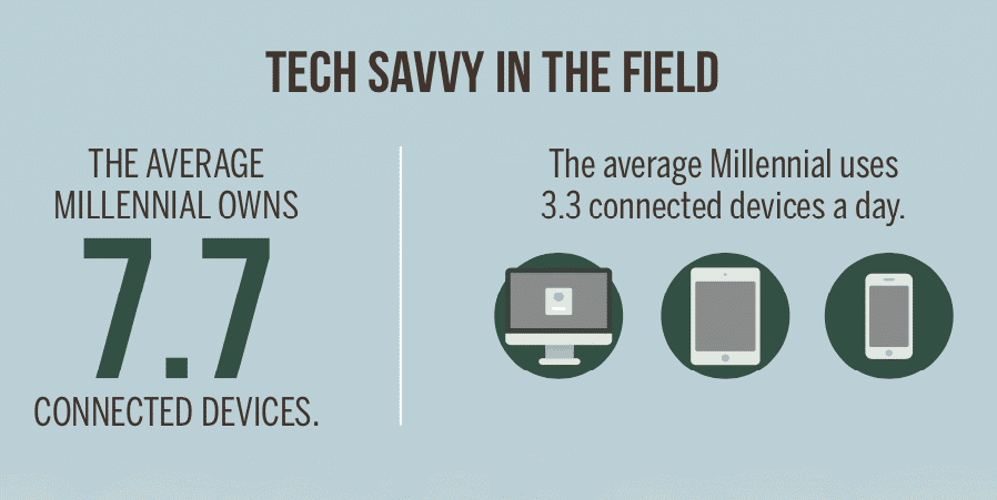 Millennials tech savvy Infographic 2