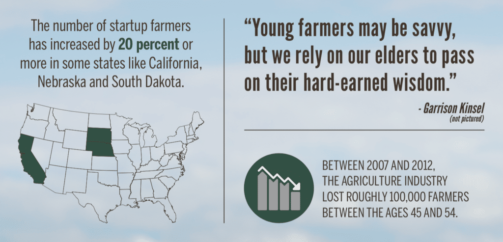 millennials farmer Infographic 4