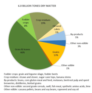 us-livestock-feed-distribution