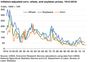 USDA ERS Commodity Market Research