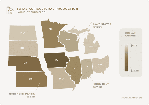 Total agricultural production output for the Midwest.