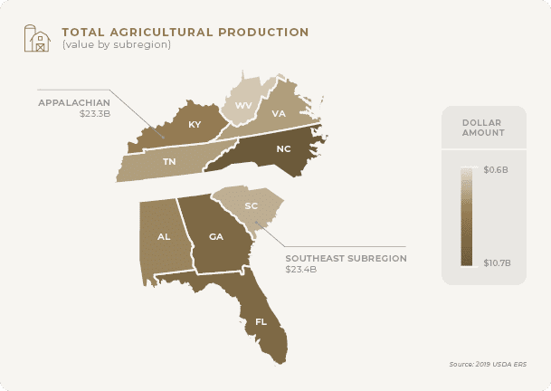 Total agricultural production output for the Southeast.