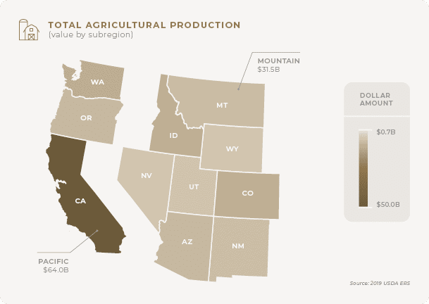 Total agricultural production output for the Mountain West and Pacific West.