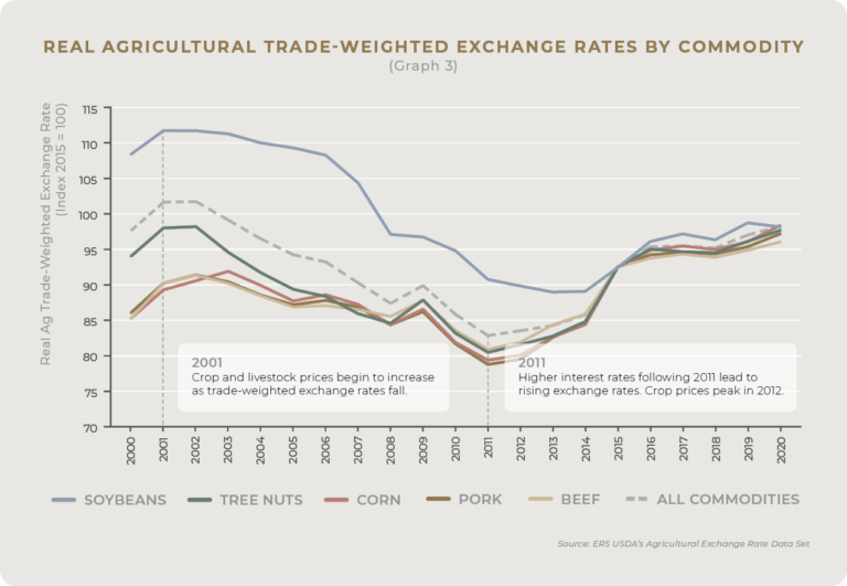 ag-trade-weighted-foreign-exchange-rates-explained-agamerica