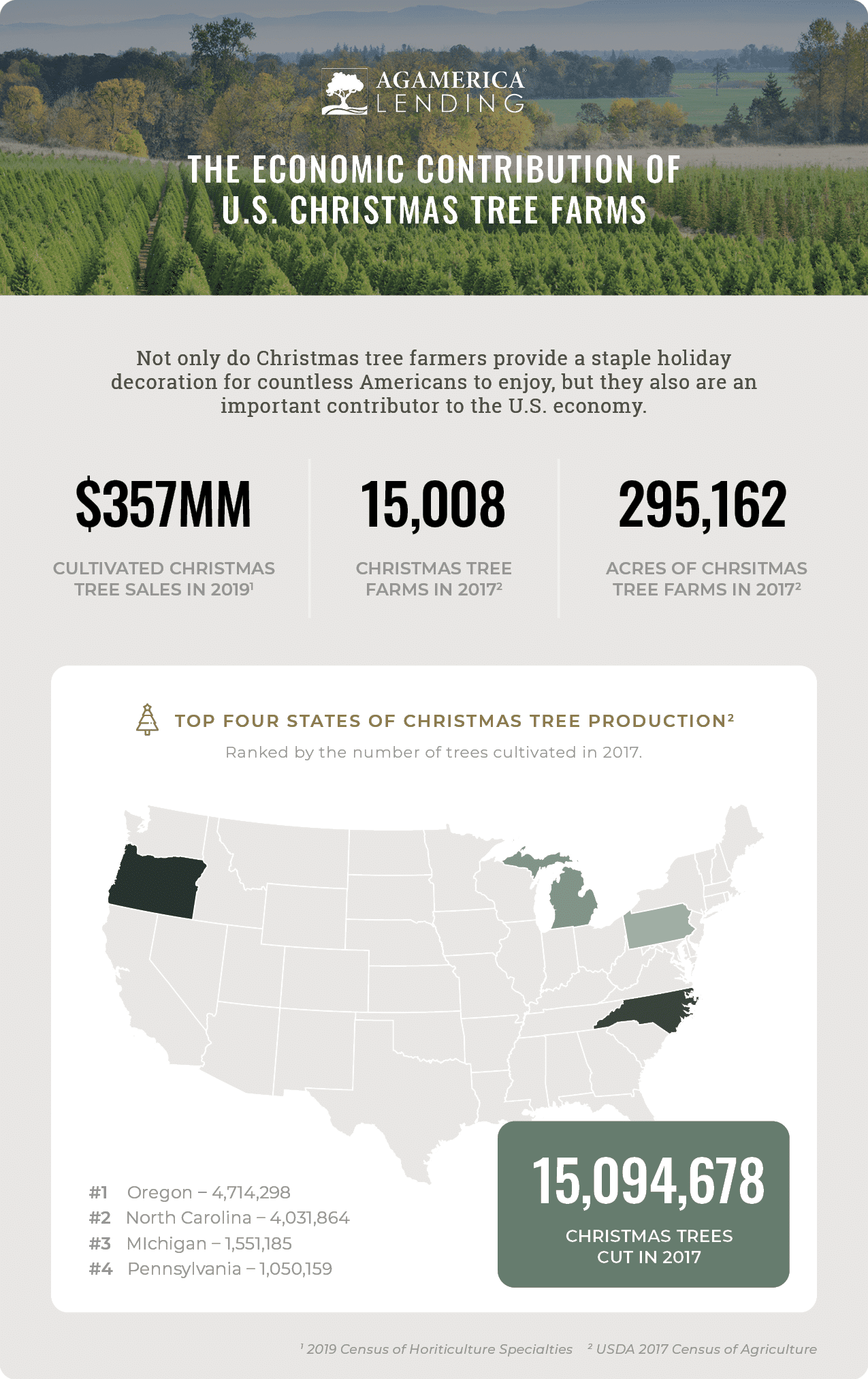Christmas Tree Farm Loan AgAmerica