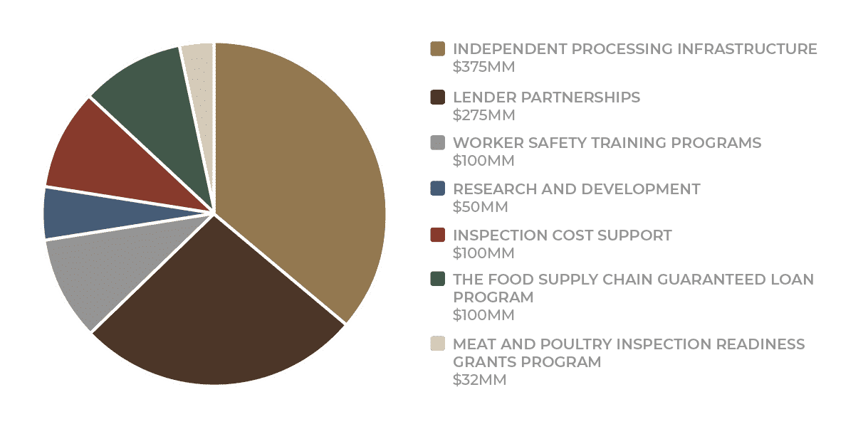 Legislative Updates Meat Industry Consolidation AgAmerica
