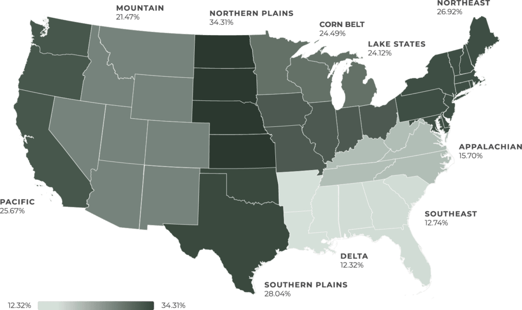 Farmland Values Interest Rates And Inflation Agamerica 2230