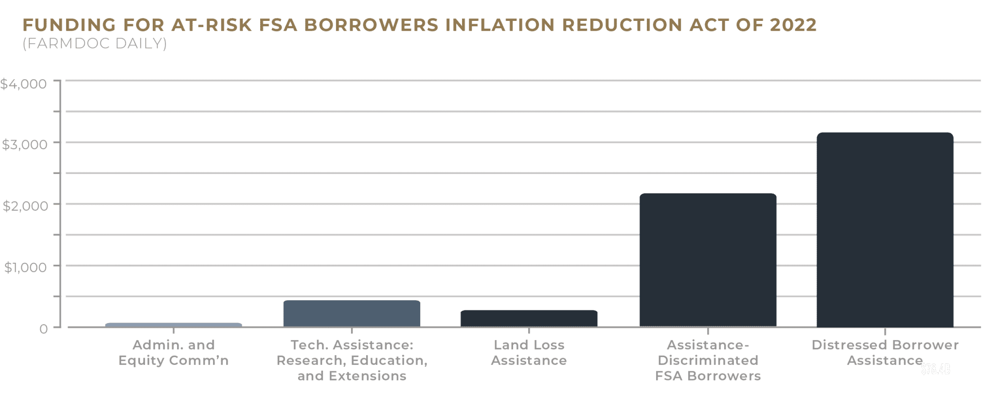 The Inflation Reduction Act Farmers and Landowners AgAmerica