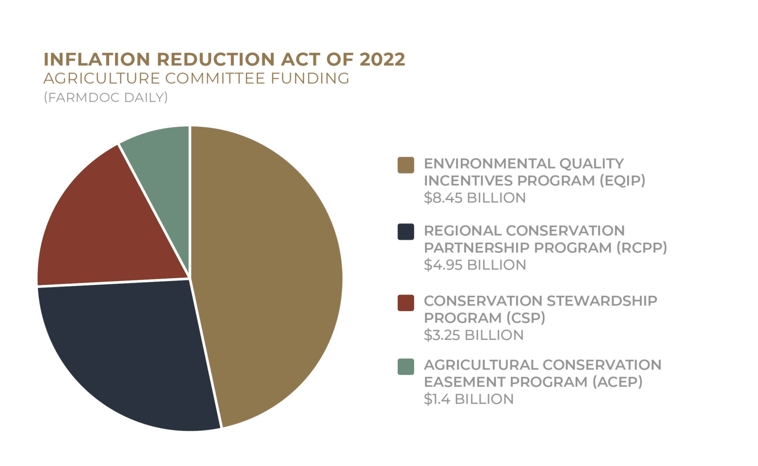 The Inflation Reduction Act Farmers and Landowners AgAmerica