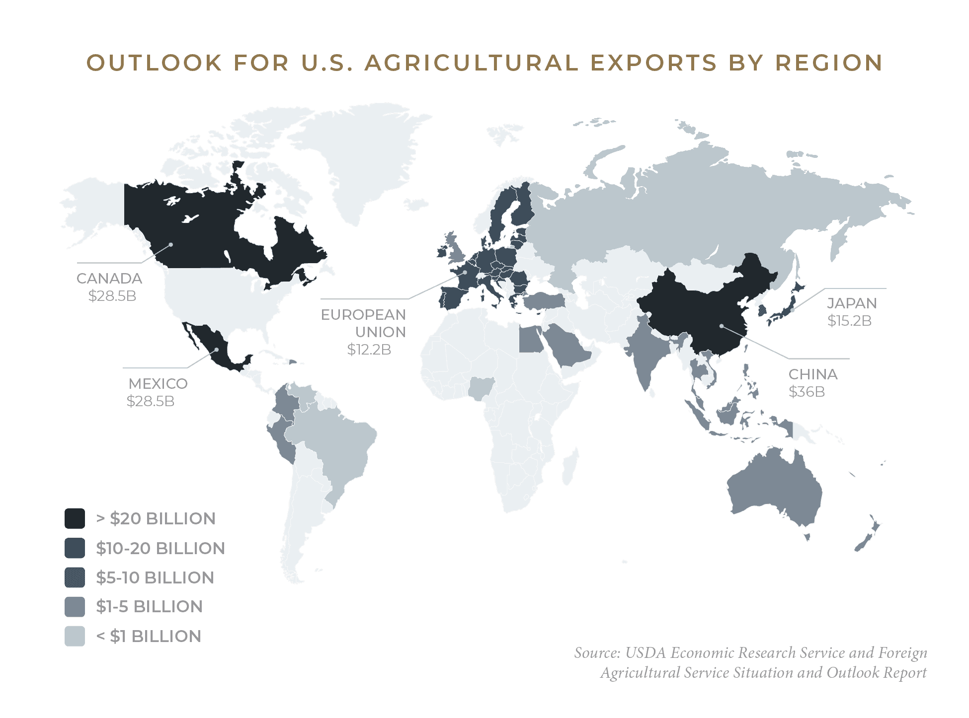 Outlook for US Ag Exports by Region