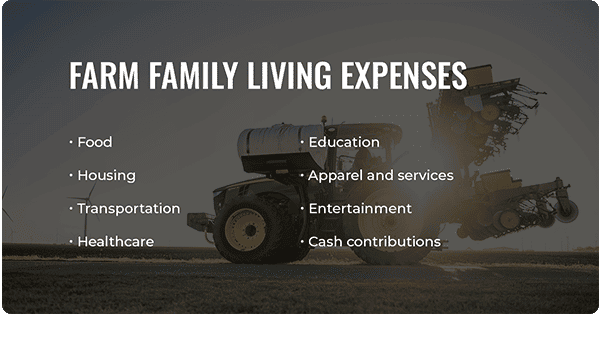 List of farm family living expenses, including food, housing, transportation, healthcare, education, apparel and services, entertainment, and cash contributions.