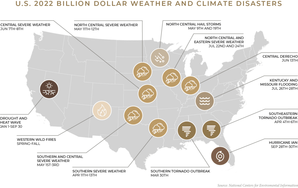 Map of 2022 U.S. billion dollar weather and climate disasters showcasing risks for farmers