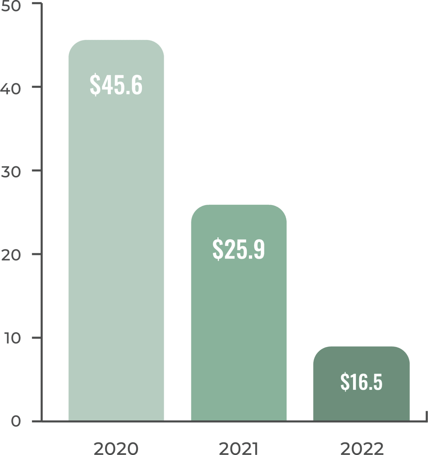 How Farmers Can Prepare in the 2023 Agricultural Economy AgAmerica