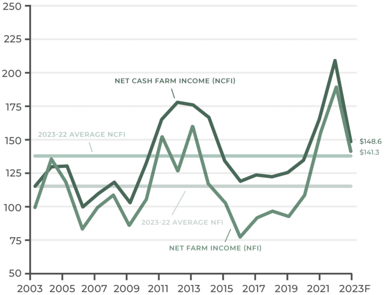 farm-income-report-recap-2023-agamerica