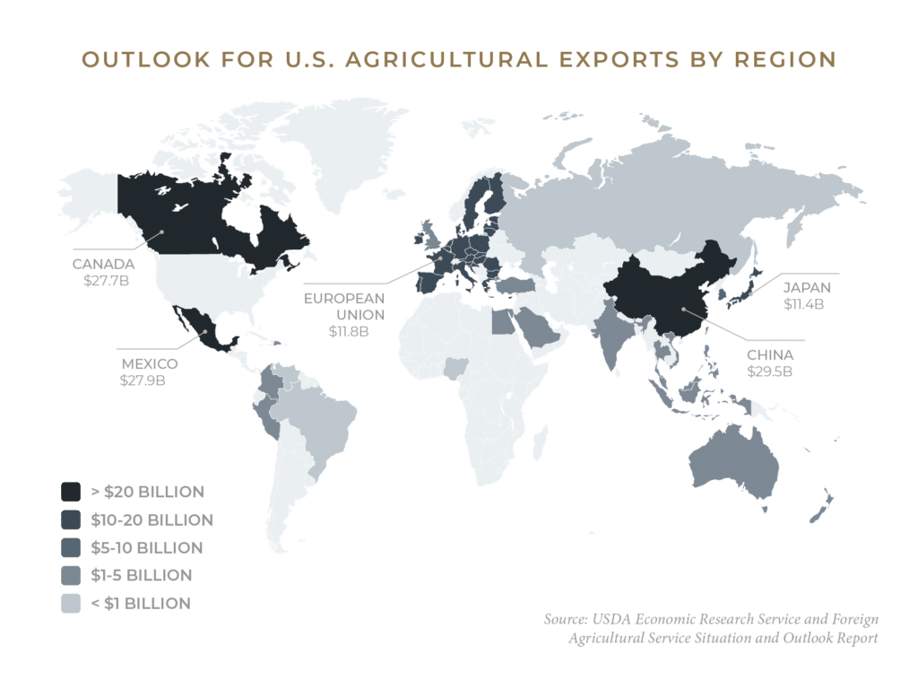 Agricultural Economics & Farmland Financing | AgAmerica