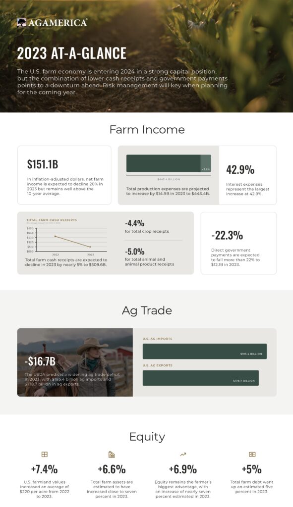 A farm economy-focused website design for a farm business.