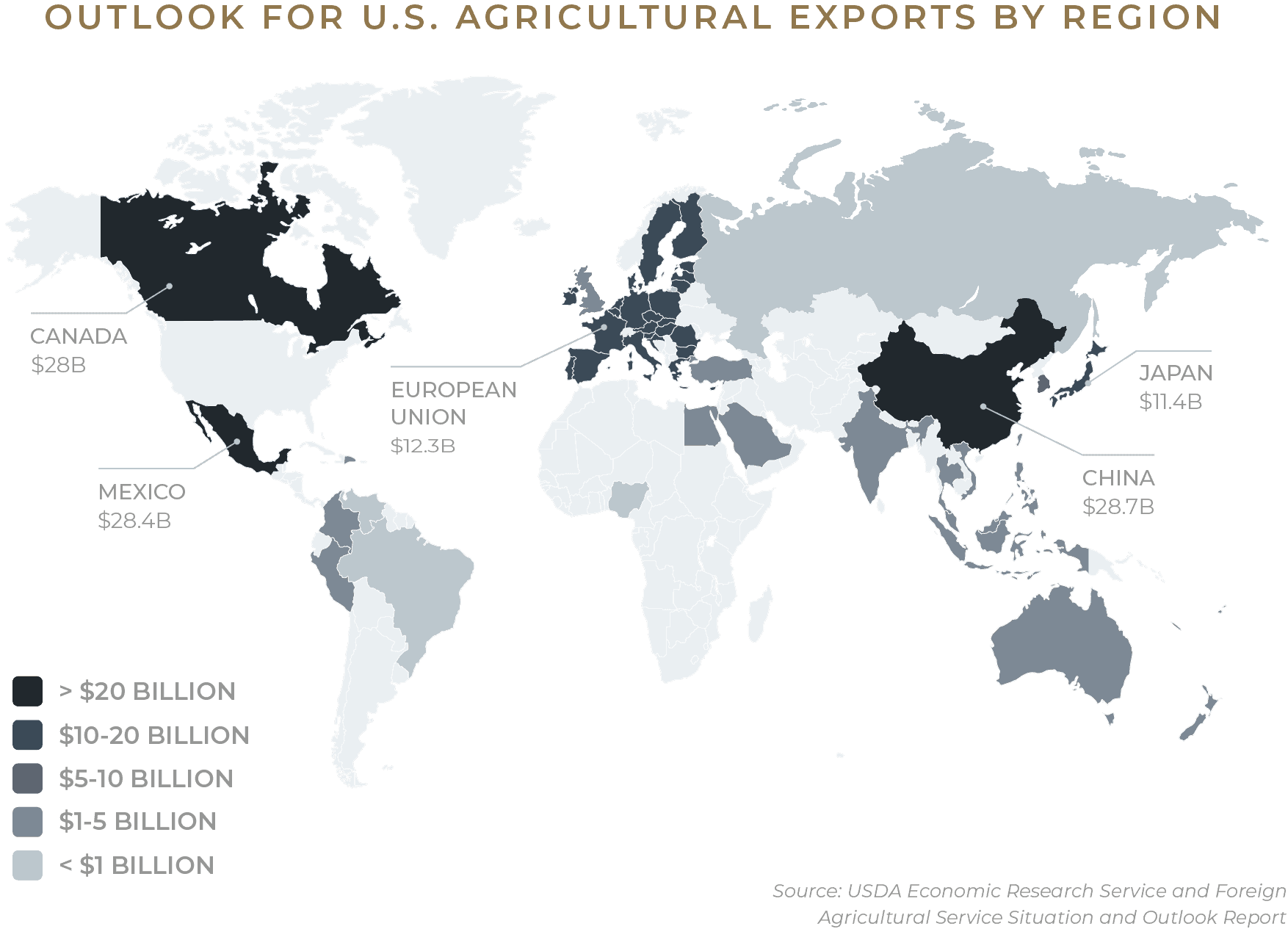 World map showing the forecast for U.S. agricultural exports by region with values ranging from less than $1 billion to over $20 billion in Agricultural Economics.