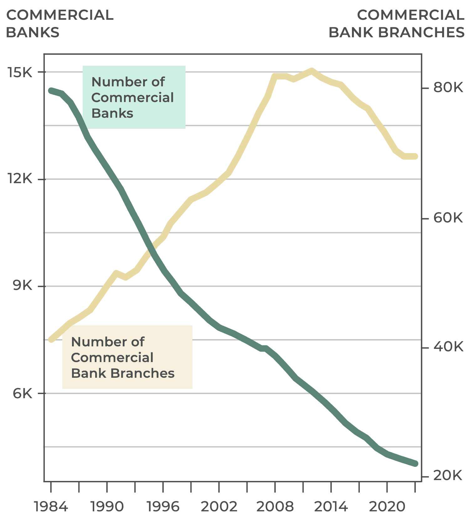 Commercial Banks and Branches (Mobile)